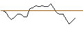 Gráfico intradía de OPEN END TURBO BULL OPTIONSSCHEIN - BROWN-FORMAN CORP `B`