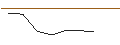 Intraday-grafiek van MORGAN STANLEY PLC/CALL/DUOLINGO/260/0.1/21.03.25