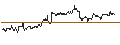 Intraday chart for BANK VONTOBEL/CALL/TOTALENERGIES/74/0.2/20.12.24