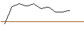 Grafico intraday di MORGAN STANLEY PLC/CALL/KB HOME/60/0.1/17.01.25
