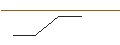 Gráfico intradía de OPEN END-TURBO-OPTIONSSCHEIN - OCCIDENTAL PETROLEUM