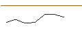 Grafico intraday di MORGAN STANLEY PLC/CALL/ZURICH INSURANCE/500/0.01/21.03.25