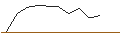 Grafico intraday di MORGAN STANLEY PLC/CALL/KB HOME/60/0.1/21.03.25