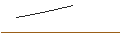 Intraday-grafiek van OPEN END TURBO BEAR OPTIONSSCHEIN - LEONARDO