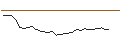 Intraday Chart für STEP UP BONUS CERTIFICATE - VALÉO