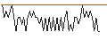 Intraday chart for BNP PARIBAS ARBITRAGE/PUT/JCDECAUX/20/0.1/20.09.24