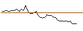 Intraday-grafiek van TURBO UNLIMITED LONG- OPTIONSSCHEIN OHNE STOPP-LOSS-LEVEL - EQUINIX