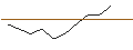 Grafico intraday di MORGAN STANLEY PLC/PUT/LULULEMON ATHLETICA/300/0.01/20.06.25
