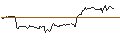 Intraday Chart für DZ BANK/PUT/GOLDMAN SACHS GROUP/450/0.1/17.01.25