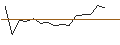 Intraday Chart für PUT - SPRINTER OPEN END - MORGAN STANLEY