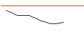 Gráfico intradía de OPEN END TURBO PUT-OPTIONSSCHEIN MIT SL - JPMORGAN CHASE