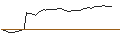 Intraday-grafiek van OPEN END CALL TURBO ZERTIFIKAT - ROCHE