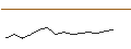 Gráfico intradía de BEST UNLIMITED TURBO LONG CERTIFICATE - HUNT (J.B.) TRANSPORT SVCS