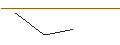 Intraday Chart für JP MORGAN/PUT/VERIZON COMMUNICATIONS/34/0.1/21.03.25