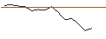 Intraday Chart für OPEN END TURBO PUT-OPTIONSSCHEIN MIT SL - SOFI TECHNOLOGIES