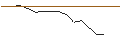 Intraday-grafiek van TURBO UNLIMITED SHORT- OPTIONSSCHEIN OHNE STOPP-LOSS-LEVEL - SOFI TECHNOLOGIES