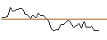 Intraday-grafiek van TURBO UNLIMITED LONG- OPTIONSSCHEIN OHNE STOPP-LOSS-LEVEL - INGERSOLL RAND