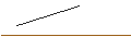 Intraday-grafiek van TURBO UNLIMITED LONG- OPTIONSSCHEIN OHNE STOPP-LOSS-LEVEL - INGERSOLL RAND