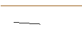 Intraday Chart für TURBO UNLIMITED SHORT- OPTIONSSCHEIN OHNE STOPP-LOSS-LEVEL - INGERSOLL RAND