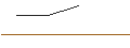 Intraday Chart für OPEN END TURBO CALL-OPTIONSSCHEIN MIT SL - INGERSOLL RAND