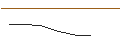 Intraday chart for OPEN END TURBO PUT-OPTIONSSCHEIN MIT SL - INGERSOLL RAND