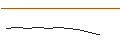 Gráfico intradía de BEST UNLIMITED TURBO LONG CERTIFICATE - UNDER ARMOUR `A`