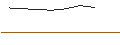 Gráfico intradía de BEST UNLIMITED TURBO LONG CERTIFICATE - MATCH GROUP