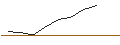 Intraday-grafiek van TURBO UNLIMITED LONG- OPTIONSSCHEIN OHNE STOPP-LOSS-LEVEL - SOFI TECHNOLOGIES