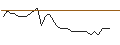 Intraday-grafiek van UNLIMITED TURBO LONG - BROWN-FORMAN CORP `B`