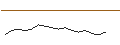 Intraday Chart für UNLIMITED TURBO BULL - NETEASE ADR