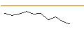 Grafico intraday di MORGAN STANLEY PLC/CALL/ALFEN/36/0.1/21.03.25