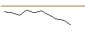 Intraday Chart für MORGAN STANLEY PLC/CALL/ALFEN/31/0.1/21.03.25
