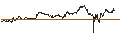 Intraday Chart für BANK VONTOBEL/PUT/NETFLIX/720/0.001/20.06.25
