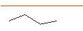 Intraday Chart für MINI FUTURE SHORT - AMPHENOL `A`