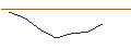 Grafico intraday di OPEN END CALL TURBO ZERTIFIKAT - ROCHE