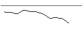 Grafico intraday di MORGAN STANLEY PLC/CALL/ALFEN/30/0.1/21.03.25