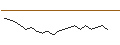 Intraday Chart für CAPPED BONUS CERTIFICATE - VALÉO