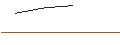 Intraday Chart für OPEN END-TURBO-OPTIONSSCHEIN - ALFEN
