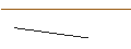Grafico intraday di OPEN END-TURBO-OPTIONSSCHEIN - ALFEN