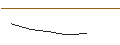 Intraday-grafiek van OPEN END-TURBO-OPTIONSSCHEIN - ALFEN
