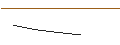 Intraday-grafiek van OPEN END-TURBO-OPTIONSSCHEIN - ALFEN