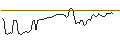 Intraday Chart für UNLIMITED TURBO BULL - MONGODB A