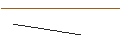 Grafico intraday di OPEN END TURBO BULL OPTIONSSCHEIN - ALFEN