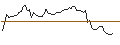 Intraday Chart für MINI FUTURE LONG - SALVATORE FERRAGAMO