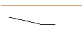 Intraday Chart für OPEN END TURBO BULL OPTIONSSCHEIN - ALFEN