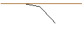 Intraday-grafiek van FAKTOR OPTIONSSCHEIN - BROWN-FORMAN CORP `B`