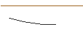 Gráfico intradía de OPEN END TURBO BULL OPTIONSSCHEIN - ALFEN