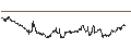 Intraday chart for BANK VONTOBEL/CALL/HERMES INTL/2500/0.01/20.12.24
