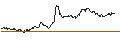 Intraday chart for BANK VONTOBEL/PUT/SCHNEIDER ELECTRIC/240/0.1/20.06.25