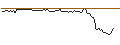 Intraday-grafiek van BEST UNLIMITED TURBO SHORT CERTIFICATE - WALT DISNEY COMPANY (THE)